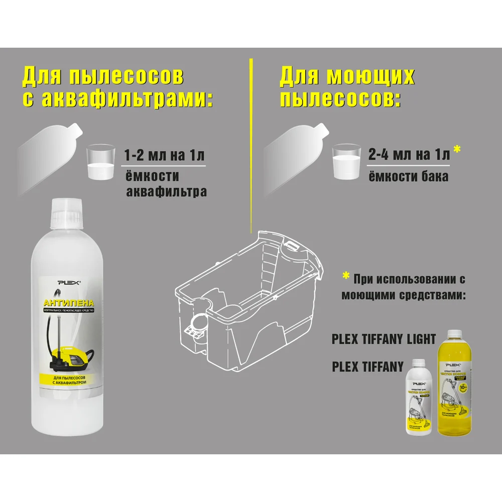 Пеногаситель для пылесосов PLEX Антипена УТ000006162