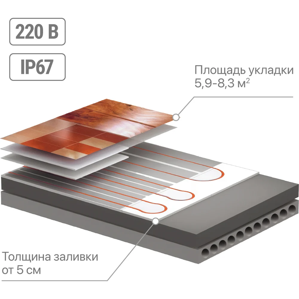 Двухжильный теплый пол в стяжку TDM ELECTRIC ПРОФИ SQ2501-0018